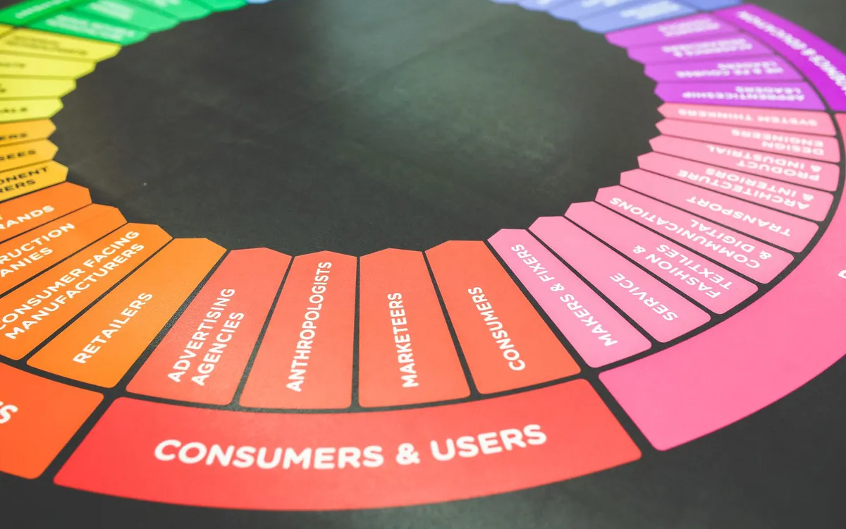 E3 marketing integral